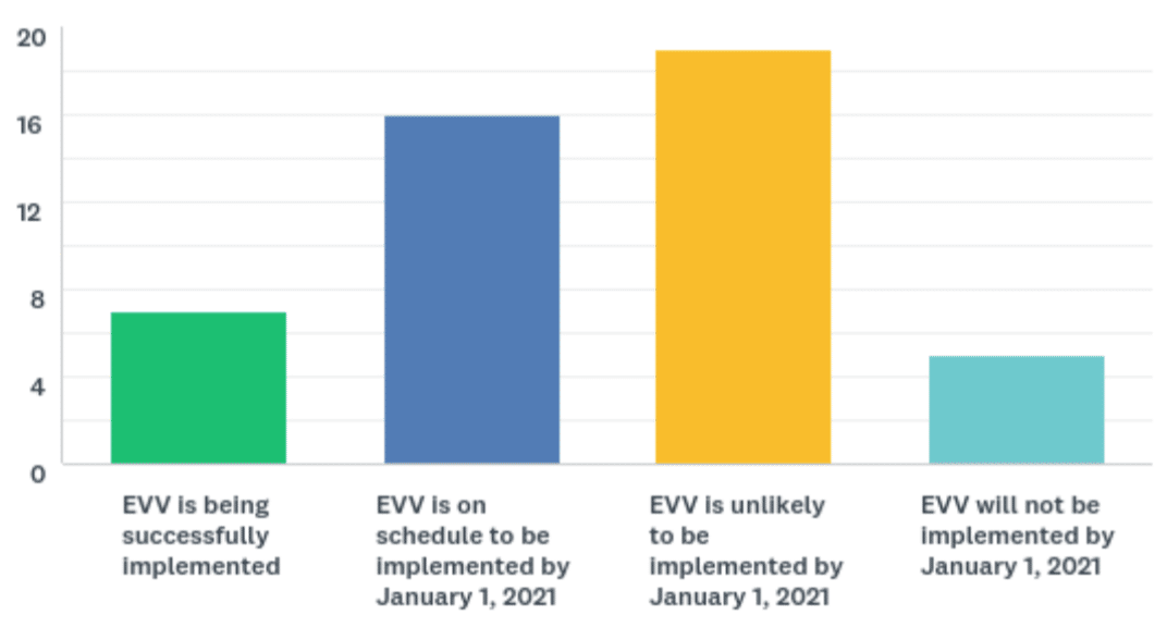 asd-evv-poll