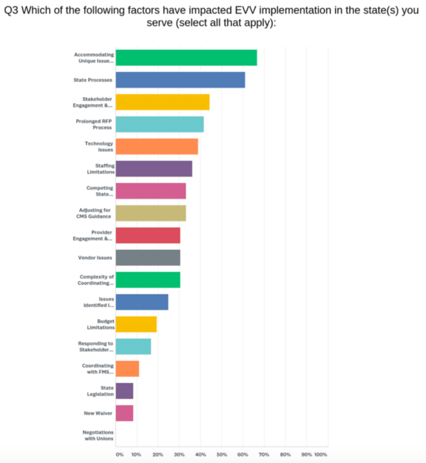 asd-evv-states-poll