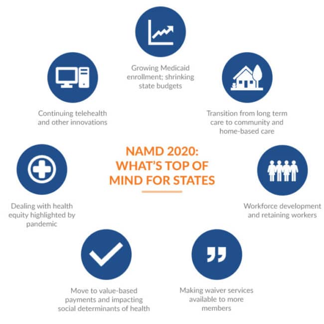 namd-2020-top-of-mind-states