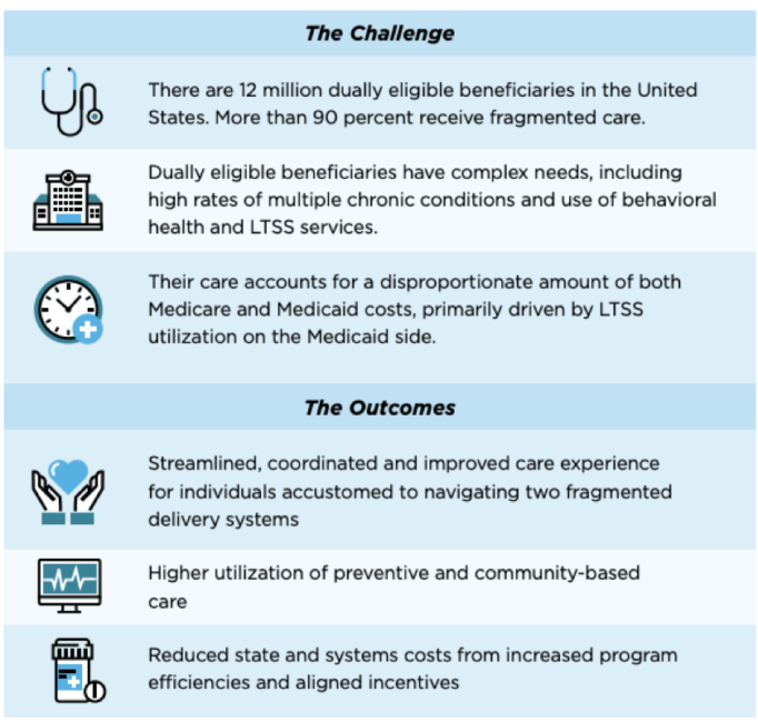 need-for-integrated-care