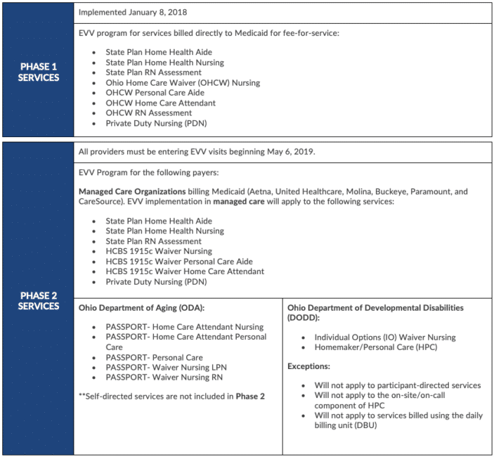 ohio-phase-1-and-2-services