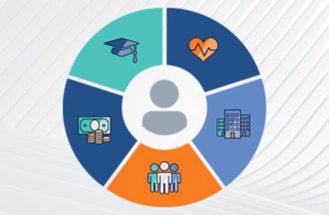 qa-social-determinants-of-health