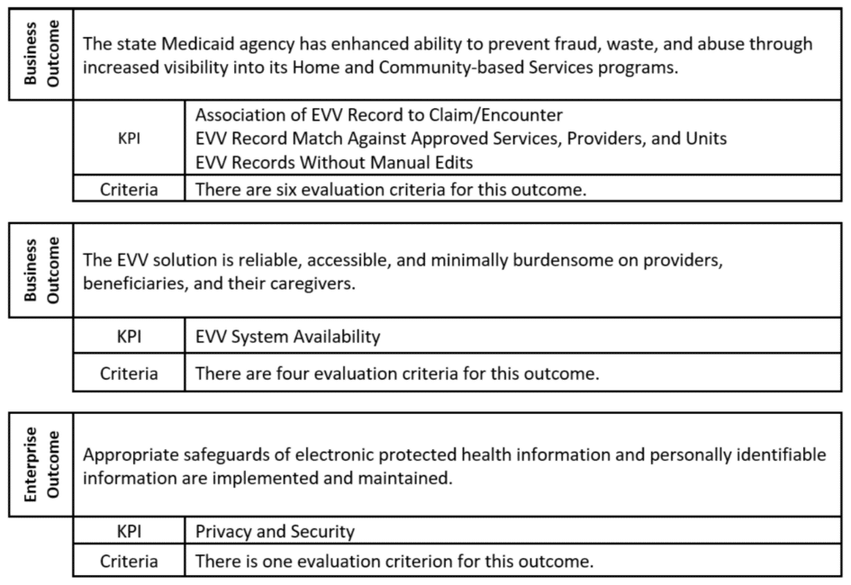 state-evv-evaluation-criteria