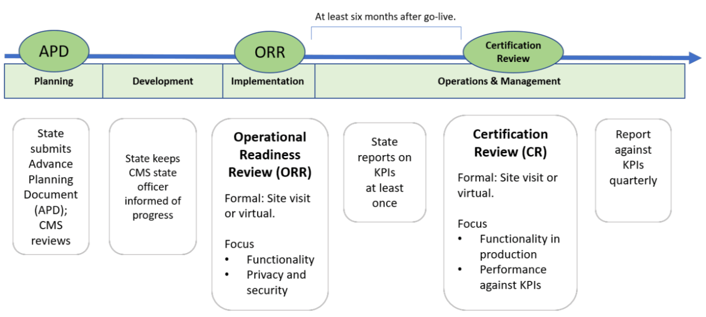 state-evv-timeline