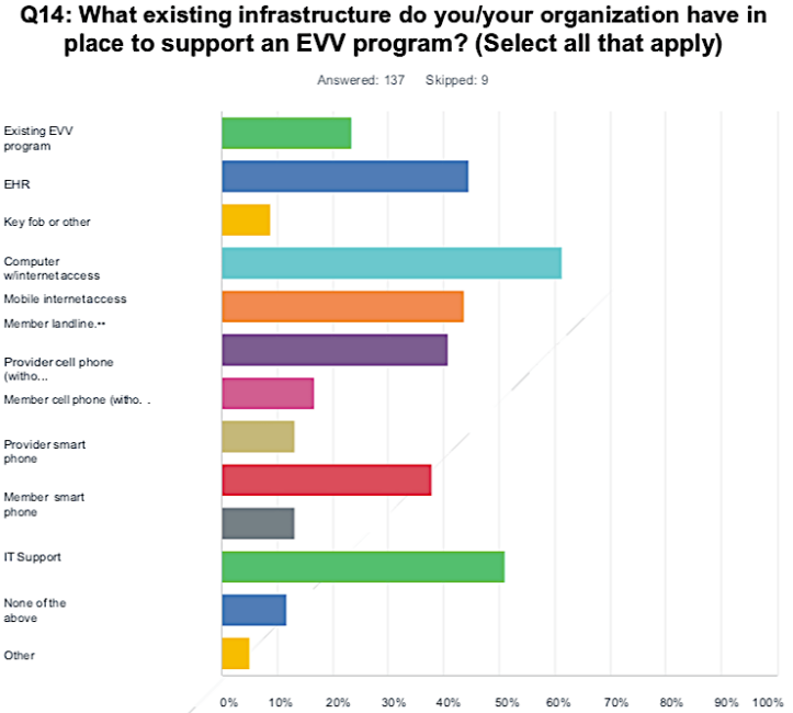 survey-existing-infrastructure