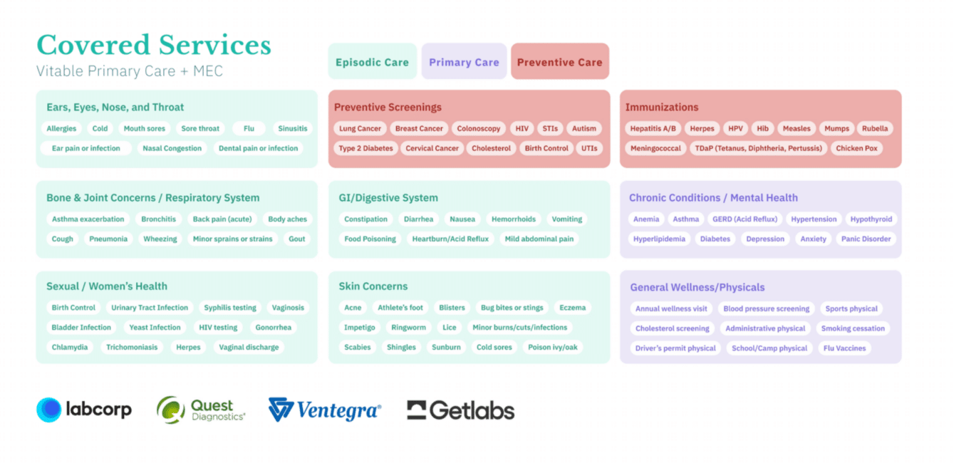 Vitable offerings