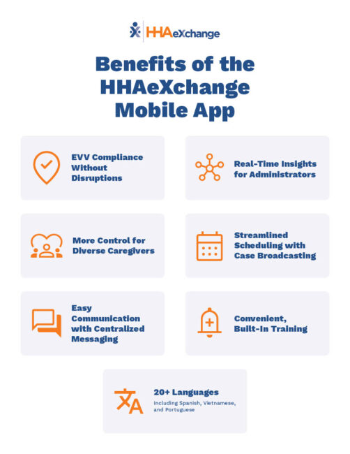 HHAeXchange Mobile App Benefits Infographic