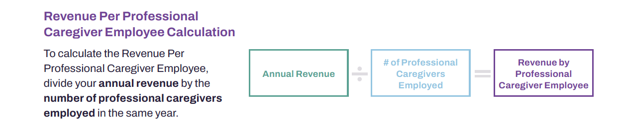 revenue per caregiver
